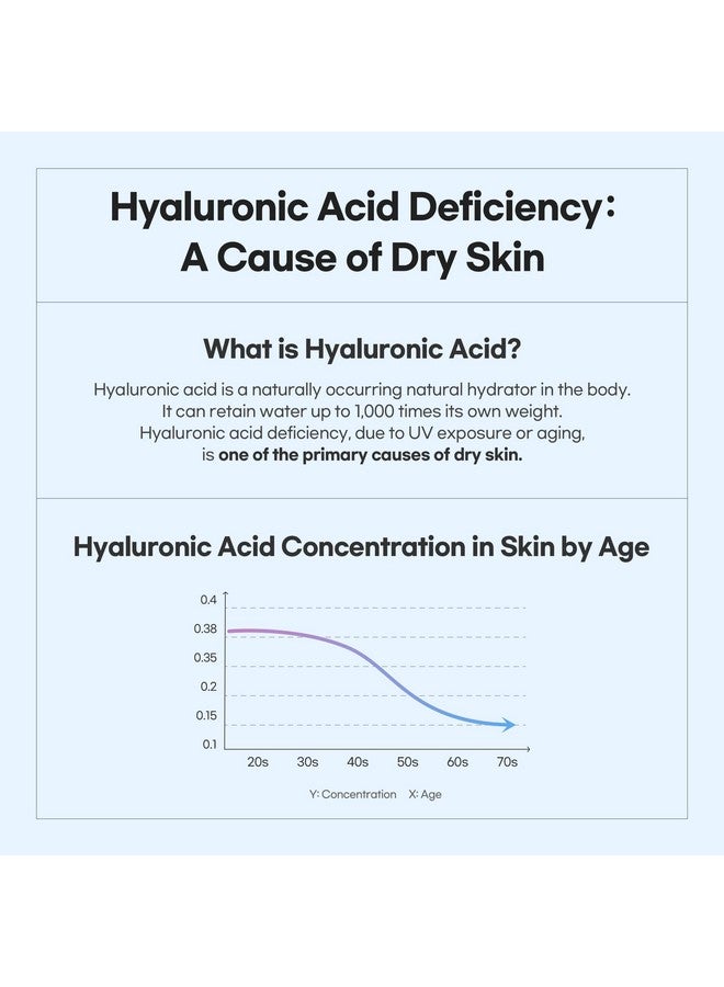 LUVUM Hyaluronic Moisture Serum For Face Multiweight Hydration Ceramide Barrier Support Gentle Formula Korean Skin Care 1.69 Fl.Oz - Image 3