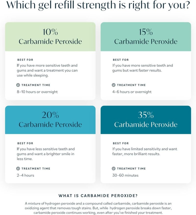 Opalescence Ultradent 5394 10% PF Mint Teeth Whitening Gel - 4 Pack - Image 4