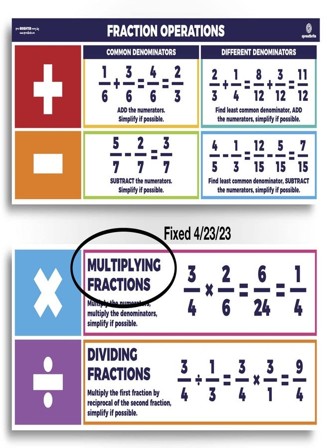 Sproutbrite Educational Math Posters Fractions Order of Operations Mathematics Classroom Banner Decorations for Teachers - Banners Bulletin Board and Wall Decor for Elementary and Middle School - Image 1
