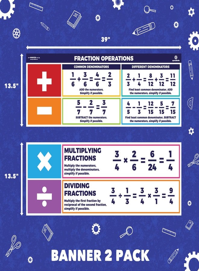 Sproutbrite Educational Math Posters Fractions Order of Operations Mathematics Classroom Banner Decorations for Teachers - Banners Bulletin Board and Wall Decor for Elementary and Middle School - Image 2