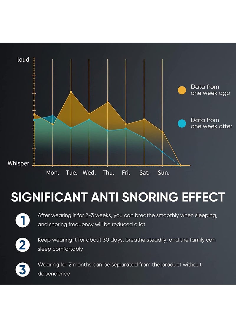 إسكدنيا أجهزة مضادة للشخير ، أجهزة كهربائية مضادة للشخير ، آمنة ومريحة للرجال والنساء لجميع أشكال الأنف وجميع الأعمار لتقليل الشخير - Image 2