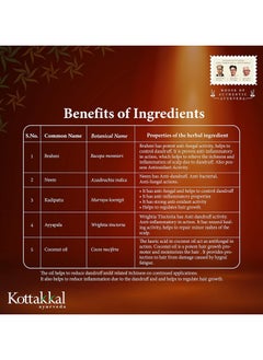 Kottakkal ayurveda Anti-Dandruff Hair Oil, For Healthy, Flake-Free Scalp, Hair Loss Treatment Oil, Promotes Hair Growth, Infused With Herbal Ingredients, 150 ml  - Image 4