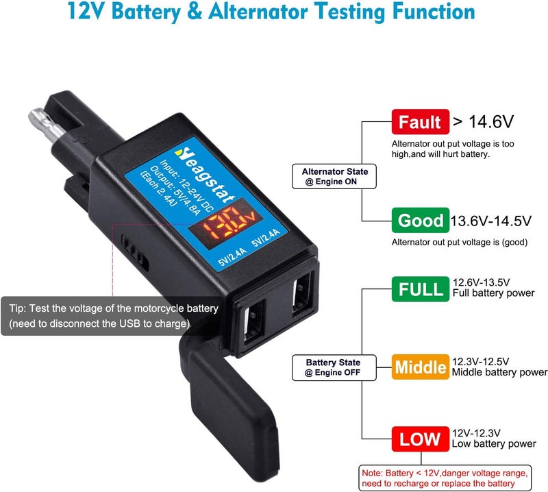 Heagstat 4.8A Motorcycle USB Charger with Voltmeter & Ammeter - Image 3