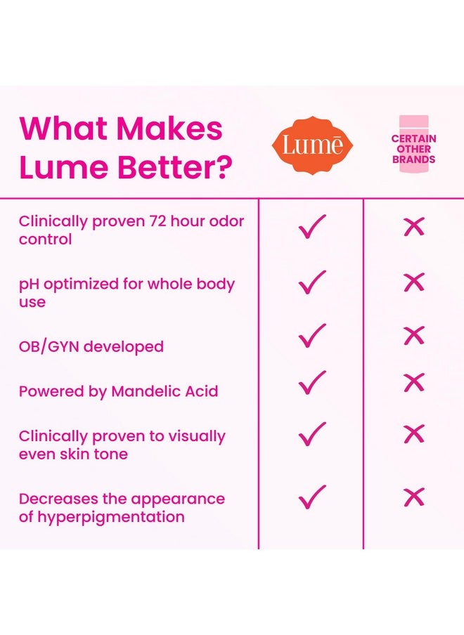 Lume - Lume Whole Body Deodorant - Invisible Cream Tube - 72 Hour Odor Control - Aluminum Free, Baking Soda Free, Skin Safe - 3.0 ounce (Unscented) - Image 1