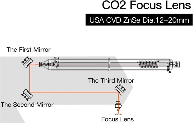 CVD ZnSe Focus Lens USA Focus Lens CVD ZnSe China PVD Diameter 12 15 18 19.05 20mm FL 50.8mm for CO2 Lasering Engraving Cutting Machine(China PVD,18MM_38.1MM) - Image 3