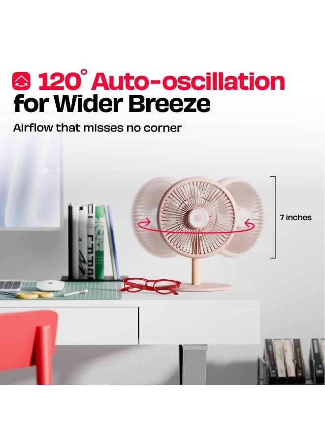 NUUK LIT v3 | Rechargeable Fan | 3 Mood Light Settings | 6000mAh Battery | Up to 17 hrs Run time | Magnetic Remote | Ultra-silent BLDC Motor | 120 Auto Oscillation | Type - C Charging - Image 2
