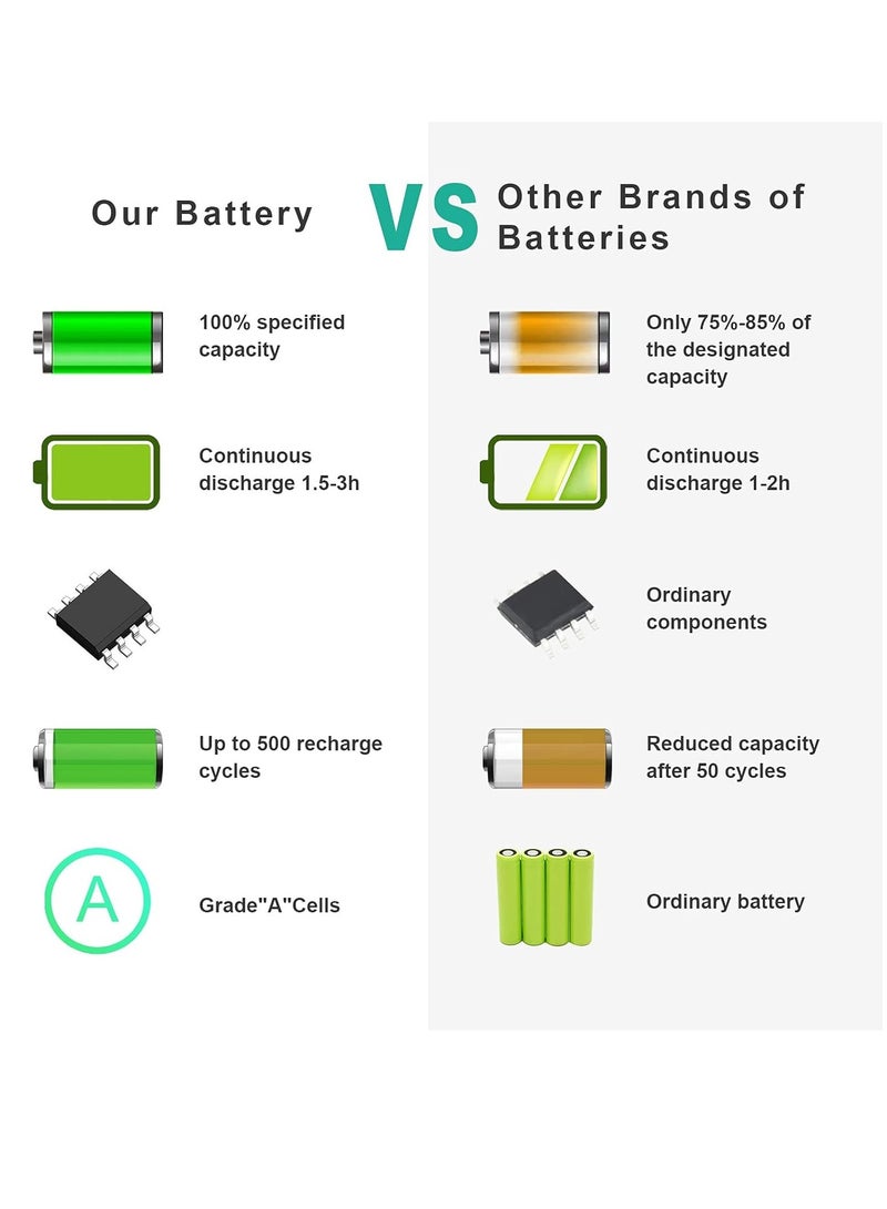 "بطارية لابتوب لجهاز 13.3 بوصة، موديلات A1331 و A1342، سلاسل ماك بوك 7 MC516*/A و ماك بوك 6 MC207*/A (أواخر 2009 ومنتصف 2010)." - Image 2