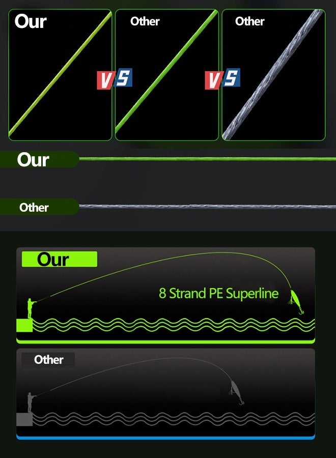 Fishing Superior Braided Fishing Line, Upgraded Green 8 Strand 200m PE Superline (2.0#) - Image 3