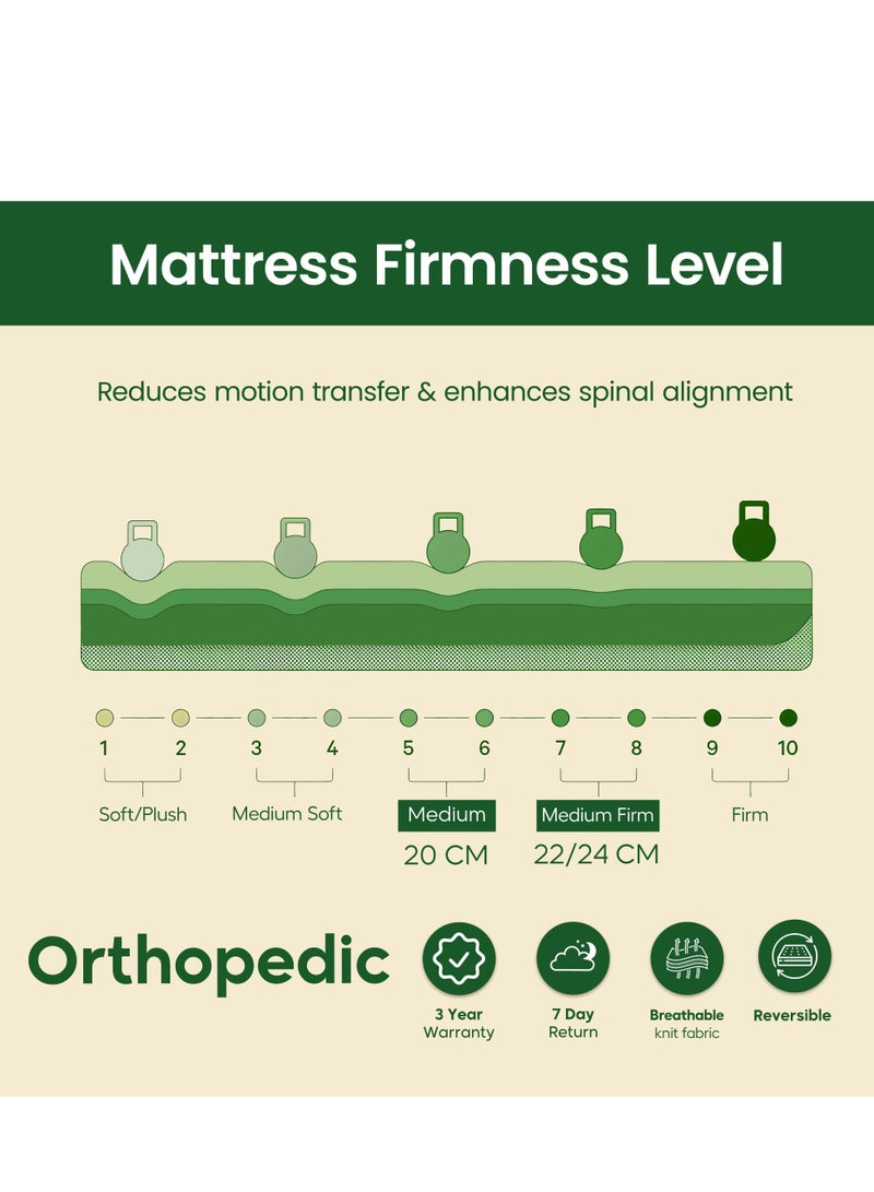 EASELIVING مرتبة أورثوبيديك بحجم كوين - مرتبة متوسطة الصلابة بسُمك 22 سم مع قماش قابل للتهوية | مرتبة أورثو بنيل قابلة للعكس مع تخفيف الضغط لجميع أوضاع النوم | ضمان 3 سنوات (160 × 200 سم) - Image 5