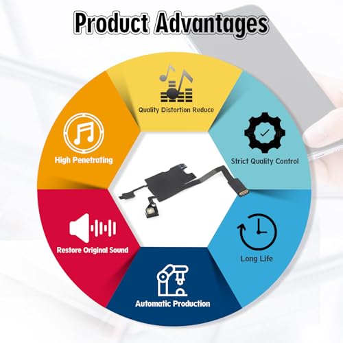YWLRONG Earpiece Speaker for iPhone 14 Pro Max Ear Speaker Replacement for A2894 A2651 A2893 A2895 Light Proximity Sensor Flex Cable Earphone Speaker Assembly with Tools - Image 4