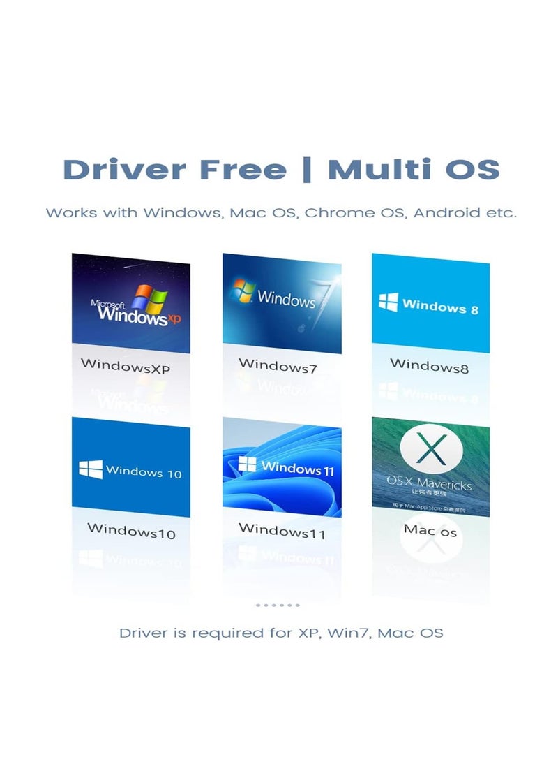 SOLARAE USB C to Ethernet Adapter, Type C to RJ45 Network LAN Wired Ethernet Adapter Converter Cable for MacBook Pro/Air, iPad Pro/Air, XPS, Galaxy S20 - Image 5