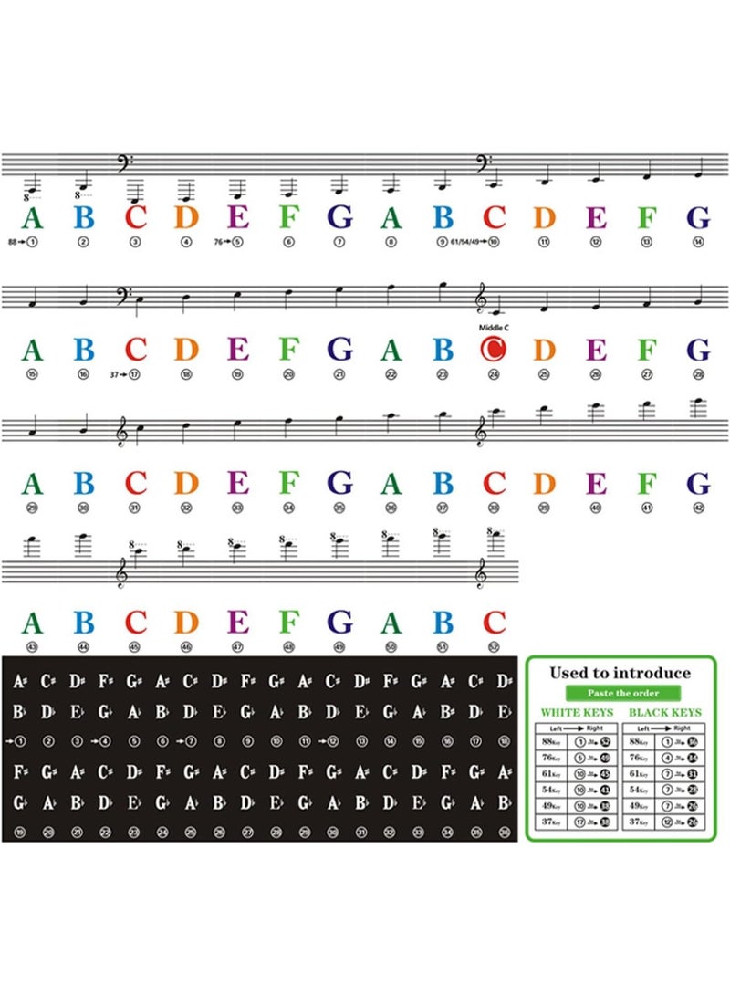 Relex Reusable Piano Notes Guide for Beginner Removable Piano Keyboard Note Labels for Learning 88/61/54/49 Key Full Size Made Of Silicone No Need Stickers for Kids Student - Image 1