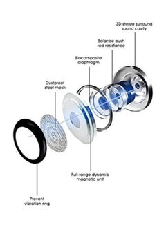 FARROBIZZ Earphones USB Type-C EO-IC100, Sound by AKG, In-ear Headset Black, Wired  - Image 2