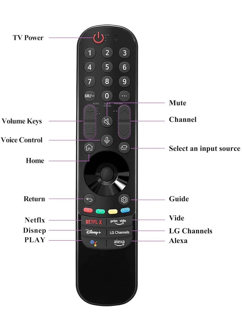 ELTRAZONE Replacement LG Magic Remote Control for LG 4K/8K UHD/OLED/QNED/QNED Mini-LED NANOCell TVs, AN-MR22GA Magic Remote with Voice and Pointer Function with Battery - Image 5