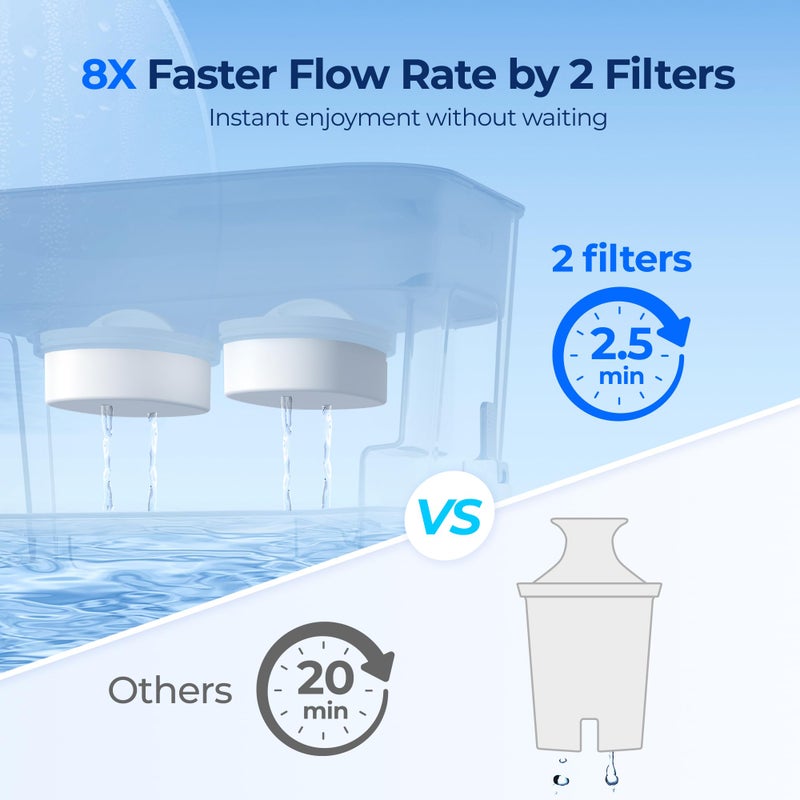 Waterdrop 40 Cup Dual Filter Dispenser, 8X Faster Filtration, 400-Gallon Lifespan, Water Filter Dispenser for Home/Office, 2 Built-in Filters, 10X Longer Lifetime, Reduces Chlorine, PFOA/PFOS, Black - Image 3