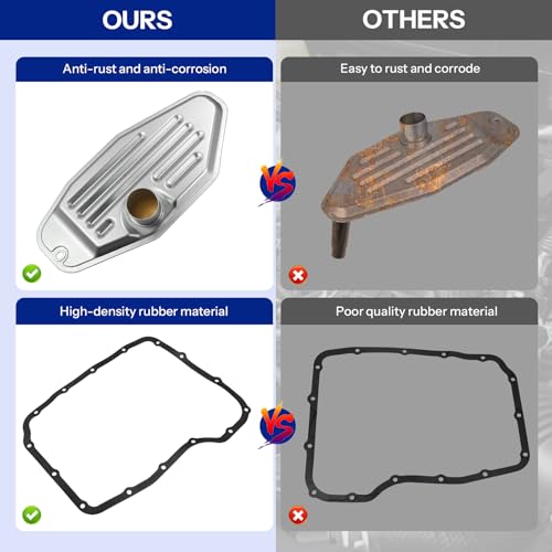 HANSHUO Automatic Transmission Filter Oil Pan and Gasket Kit Fits for Chrysler Aspen Dodge Dakota Durango Ram Jeep Commander Grand Cherokee Replaces # 4799507 5013470-AA 45RFE 545RFE 65RFE 66RFE 68RFE - Image 4