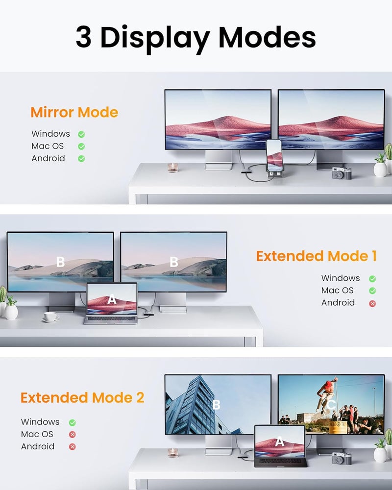 Sounce Type C to Dual HDMI Adapter 4K@60hz, Type C to HDMI Splitter for 2 Monitors, (Thunderbolt 3/4) USB C to Dual HDMI Hub Extend Display for MacBook Air/Pro, Dell XPS, Surface, Chromebook - Image 3