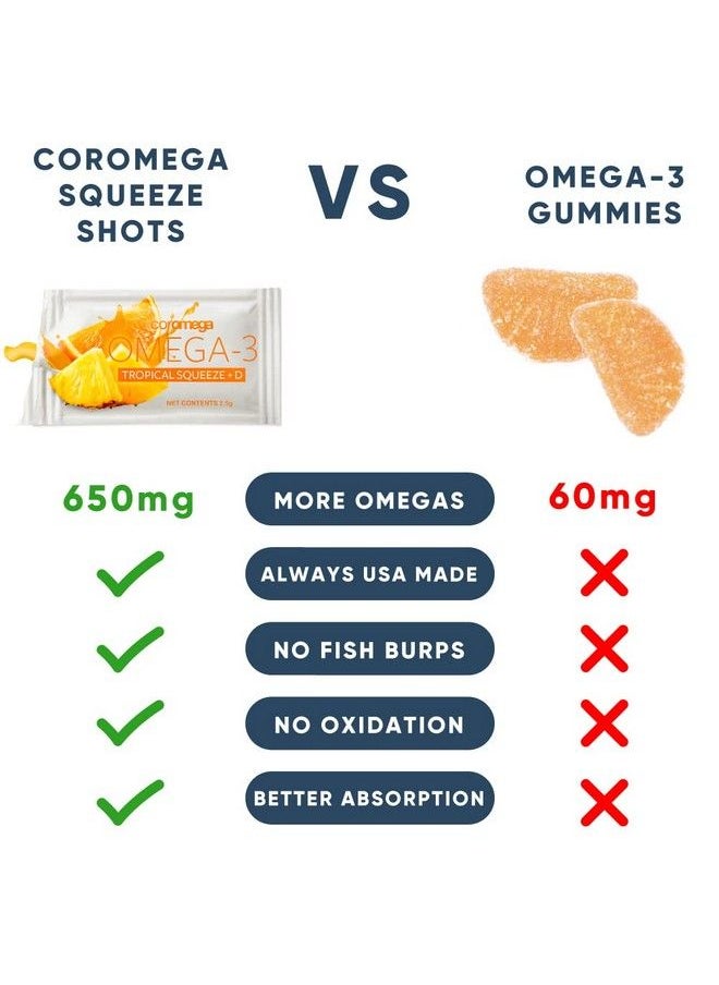 Coromega - Omega 3 Fish Oil Supplement + Additional Vitamin D3 650Mg Of Omega 3S With 3X Better Absorption Than Softgels Tropical Orange Flavor 120 Single Serve Squeeze Packets - Image 1