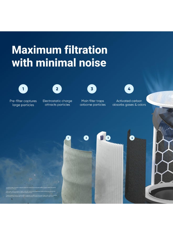 Blueair Blue Pure 211i Max Air Purifier for Extra Large Rooms, Cleans 3,235 sqft in 1 Hour, 5-Stage Filtration, Odor Removal, HEPASilent for Virus, Bacteria, Pets, Dust, Smoke, Smart Wifi - White Grey - Image 5