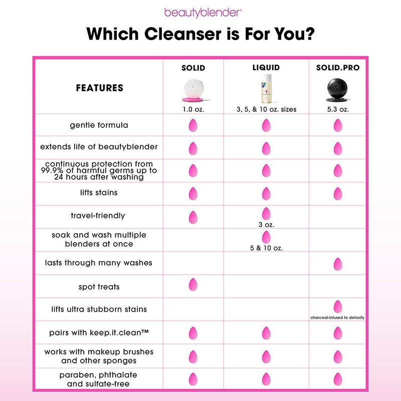 beautyblender بيوتي بلندر | أداة تنظيف بلندر | صابون سائل مكرر برائحة اللافندر | منظف إسفنجة، فرشاة، أدوات مكياج | خالي من البارابين والكبريتات، 3 أونصات | قد يختلف شكل العبوة - Image 3