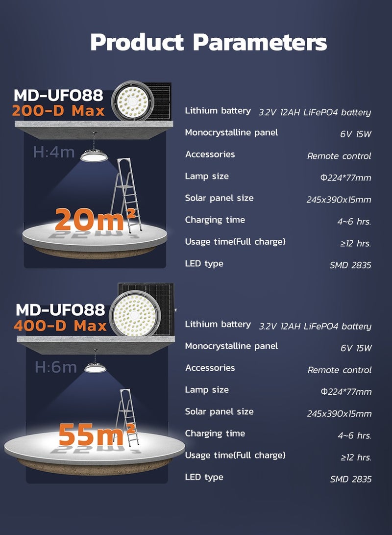 MODI 400W Solar High Bay Light - Remote Control Rechargeable & Solar Light, Motion Sensor, IP65 Waterproof Solar Area Lighting for Garage/Warehouse/Barn/Gym/Factory/Workshop/Villas - Image 2