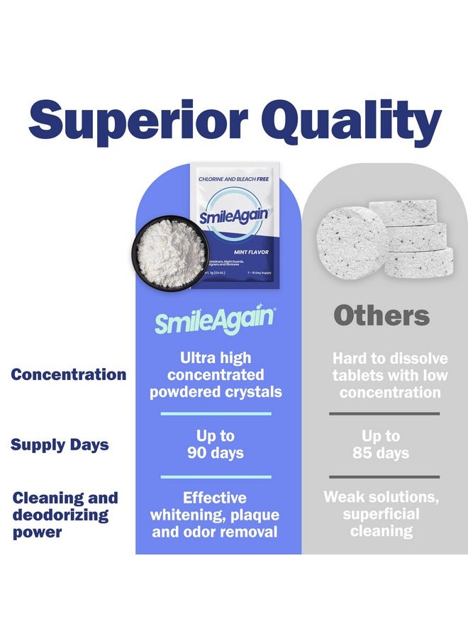 Protech Denture / Retainer Cleaning Kit - Clean Any Removable Dental Device With A Powerful Sonic Bath - Cleaner For Night & Mouth Guards, Aligners & More - Powerful Cleaning System  - Image 3