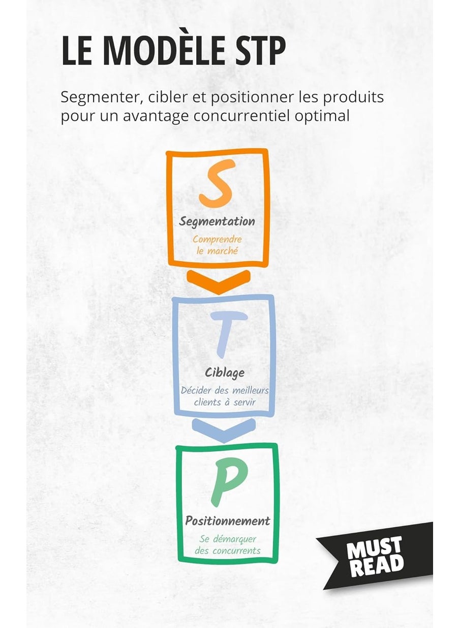 Le modèle STP: Segmenter, cibler et positionner les produits pour un avantage concurrentiel optimal  - Image 1