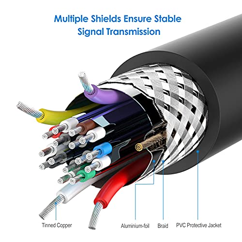 Rankie كابل رانكي ميني HDMI إلى HDMI، عالي السرعة يدعم الإيثرنت 3D وإرجاع الصوت (6 أقدام) - Image 4