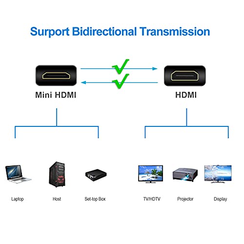 Rankie كابل رانكي ميني HDMI إلى HDMI، عالي السرعة يدعم الإيثرنت 3D وإرجاع الصوت (6 أقدام) - Image 3