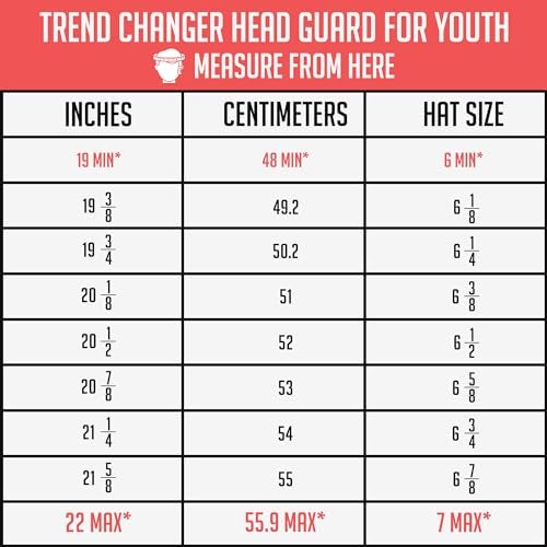 Trend Changer Wrestling Headgear for Kids, Adults Adjustable for BJJ, Grappling, Kickboxing, MMA, Sparring, Training, Jiu Jitsu Cauliflower Ear Helmet (Kids/Youth (Upto Hat Size 7)) - Image 3