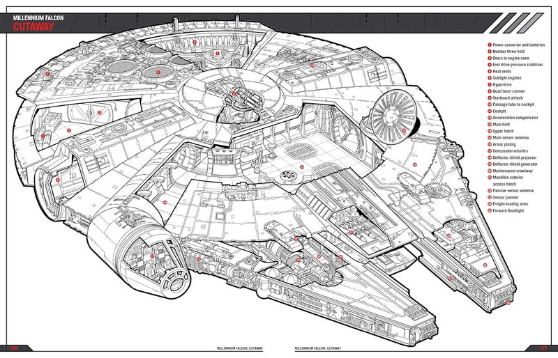 Star Wars YT-1300 Millennium Falcon Owners' Workshop Manual: Modified Corellian Freighter - Image 5