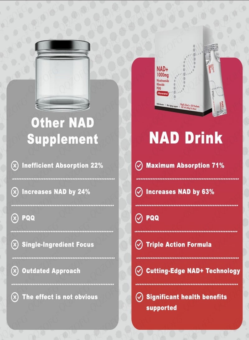 1000MG High-Potency NAD+ Liquid Supplement, Nicotinamide Riboside & Resveratrol with PQQ, Boosts Cellular Energy, Concentration& Healthy Aging - 1 Pc