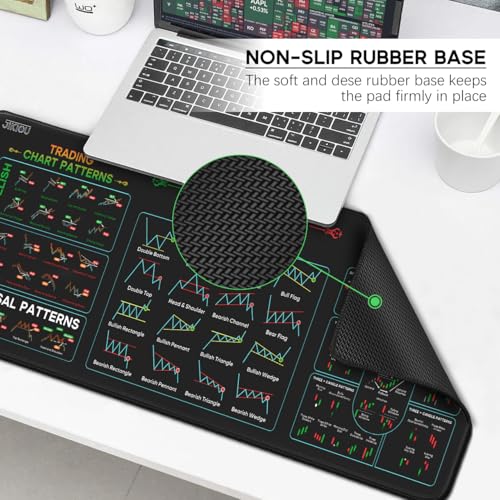 JIKIOU Stock Market Invest Day Trader Trading Mouse Pad Chart Patterns Cheat Sheet,X-Large Computer Mouse Pad/Desk Mat with Stitched Edges 31.5 x 11.8 in - Image 5