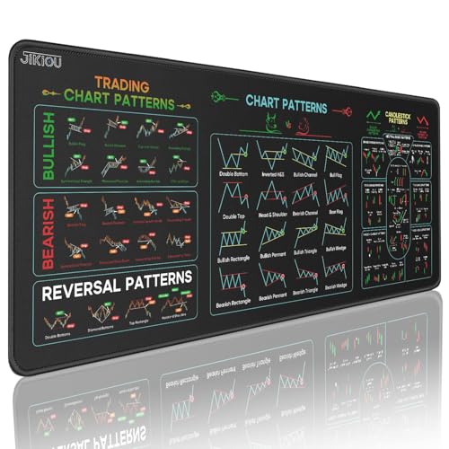 JIKIOU Stock Market Invest Day Trader Trading Mouse Pad Chart Patterns Cheat Sheet,X-Large Computer Mouse Pad/Desk Mat with Stitched Edges 31.5 x 11.8 in - Image 1