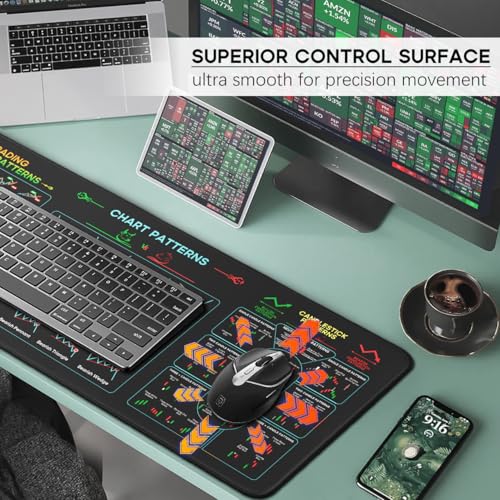 JIKIOU Stock Market Invest Day Trader Trading Mouse Pad Chart Patterns Cheat Sheet,X-Large Computer Mouse Pad/Desk Mat with Stitched Edges 31.5 x 11.8 in - Image 4