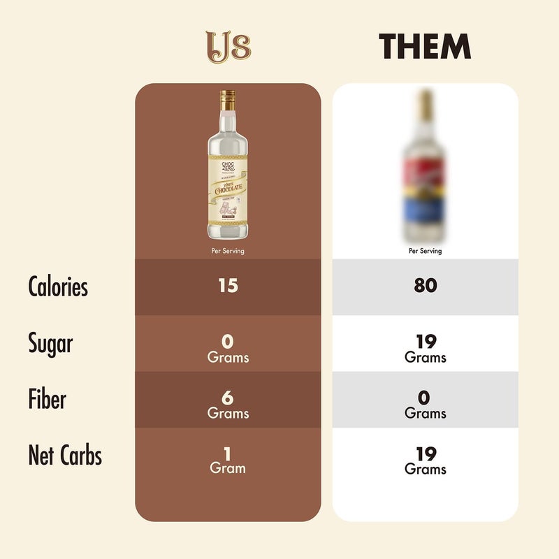 ChocZero Sugar Free White Chocolate Syrup - Keto Friendly Flavoring Syrup for Coffee, 25.4 Ounces - Image 5