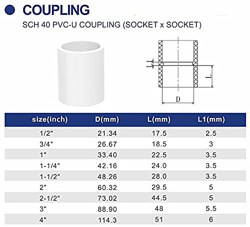 FangKingNo 5pcs 1.25Inch PVC Pipe Coupling Adapter Pipe Fittings Couplers (Slip to Slip) Schedule 40 Easy to Install,and High Tensile for Home or Industrial Use White (Pack of 5) (1 1/4") - Image 5