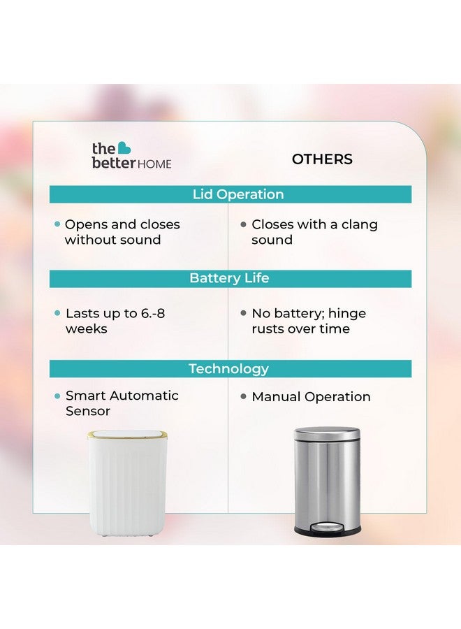 The Better Home سلة المهملات الذكية 12 لتر من ذا بيتر هوم | ضمان لمدة سنة | سلة للحمام | سلة مهملات أوتوماتيكية بحساس ذكي 31 سم لغرفة النوم | سلة مهملات للمكتب | سلة قمامة - أبيض وذهبي - Image 5