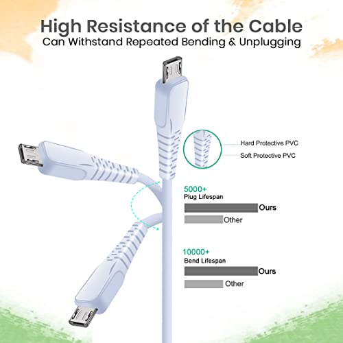 pTron USB-A to Micro USB 2.4A Fast Charging Cable compatible with Android Phones/Tablets, 480mbps Data Transfer Speed, Made in India, Solero M241 Tangle-free USB Cable (Round, 1M, White) - Image 4