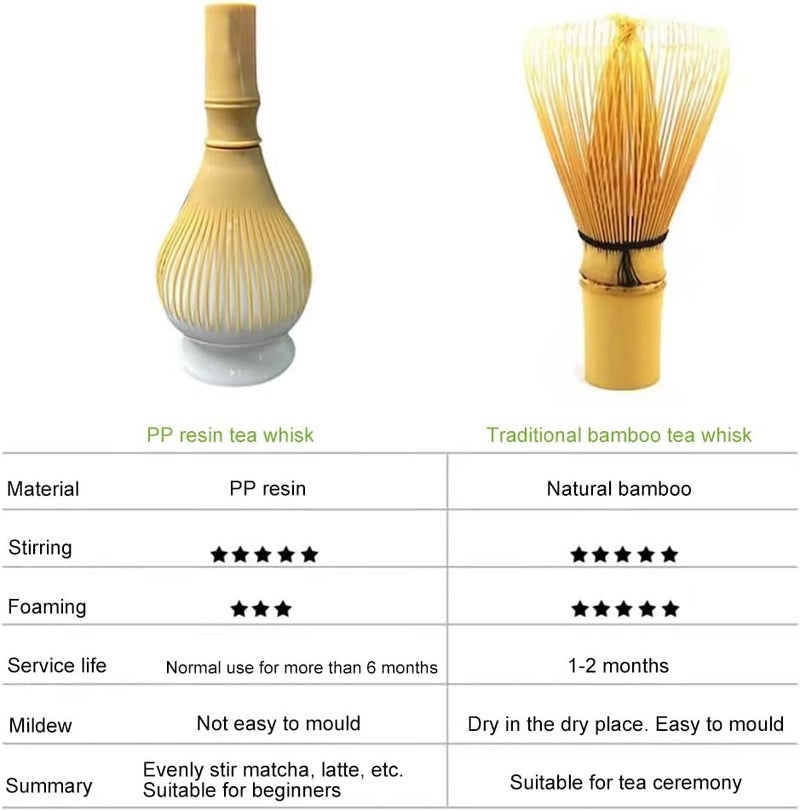 OUGETHER Resin Matcha Whisk Chasen Brush Tools for Matcha Green Tea Powder Reusable Powder Whisk Prepare Japanese Matcha Tea (Yellow) - Image 5