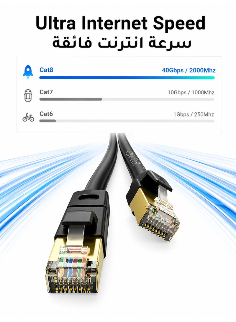 تي بي بردج كابل إيثرنت CAT-8 بطول 1.5 متر - كابل شبكة LAN فائق السرعة 40 جيجابت في الثانية | كابل إنترنت RJ45 محمي بتردد 2000 ميجاهرتز لأجهزة الألعاب، وأجهزة الكمبيوتر، وأجهزة الكمبيوتر المحمولة، وPS5 - Image 2