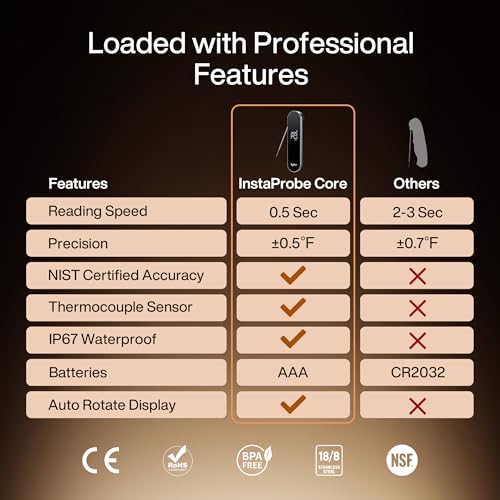 Typhur InstaProbe Core 0.5 Sec Instant Read Meat Thermometer Digital with Readable Display in Sunlight for Cooking, Professional Thermometer with IP67 Waterproof for Grill, BBQ, Cooking, Smoker - Image 2