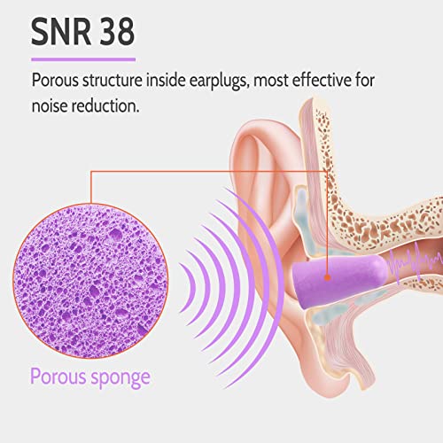 LYSIAN Ultra Soft Foam Earplugs Sleep - 38dB SNR Noise Cancelling Ear Plugs for Sleeping, Shooting, Snoring, Work Loud Sound Reduction- 60 Pairs Valued Pack,Purple - Image 3