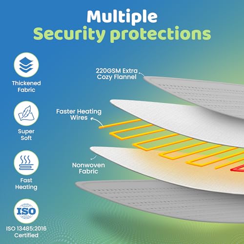 Heatronics Electric Heating Pad XL | Large Heating Pad for Back & Period Pain Relief | 3 Heat Levels | ThermoLock™ Control | TheraFlex™ 6-Layer Build | ISO 13485 & CDSCO Certified | 1-Year HeatCare™ Warranty - Image 2
