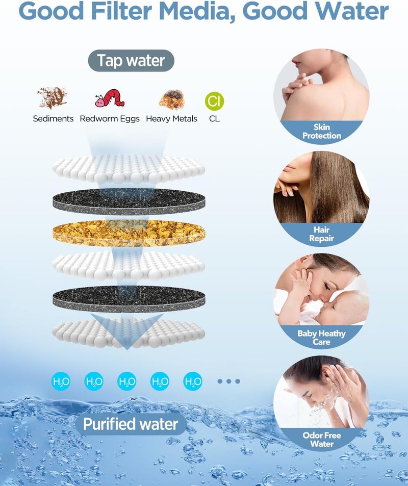 MakeFit Shower Head Filter Replacement Cartridge for Filtered Shower Head with Handheld Combo-SSJ731/SW9730 (2-PACK) - Image 3