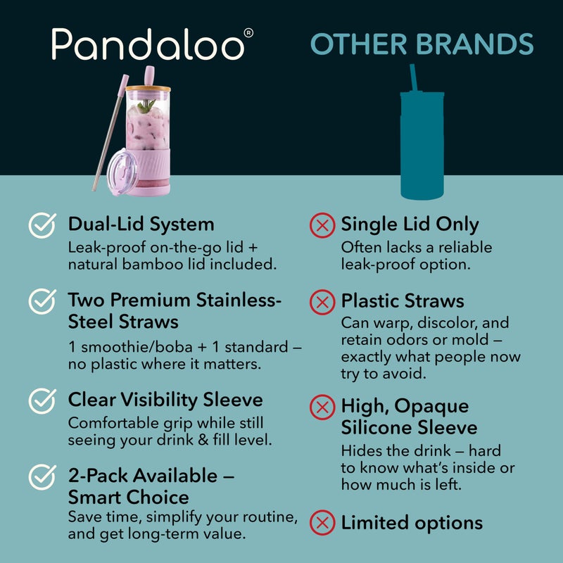PandalooÂ® Glass Cups With Lids and Straws -20 Fl Oz- Perfect Size Iced Coffee Cup - Smoothie Cup With Bamboo Lid and On the go Lid - Glass Tumbler With Straw (1 Count (Pack of 1), Lilac Rhapsody) - Image 4