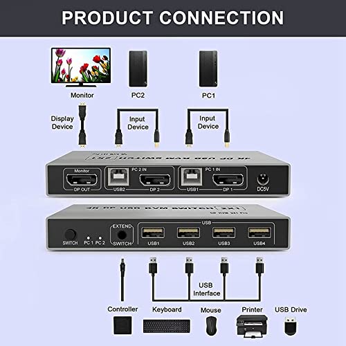 Tobo Display Port KVM Switch 4K/60Hz, Dual-Port DP 1.2 KVM Switcher 2 in 4 Out for Sharing Printer Keyboard Mouse (4K-DP-KVM-Swich) - Image 4