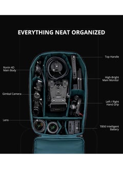 PGYTECH Pgytech Backpack for DJI Ronin 4D  - Image 2