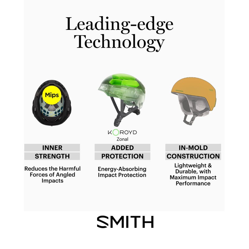 SMITH Descend MIPS Helmet â€“ Adult Snowsports Helmet with MIPS Technology + Zonal Koroyd Coverage â€“ Lightweight Protection for Skiing & Snowboarding â€“ for Men & Women â€“ Matte Black, Small - Image 2