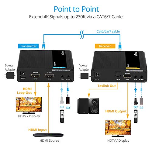 gofanco 4K HDMI 2.0 Extender Balun Over CAT6/7 Ethernet Cable – Loopout on TX, Up to 230ft (70m) at 4K @60Hz YUV 4:4:4, HDR, 18Gbps, HDCP 2.2, Dual IR, Toslink Audio, Near Zero Latency (HD20Ext-Aud) - Image 3